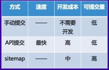 百度普通收录、快速收录工具注意事项官方解读