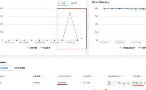站长亲身经历:个人博客网站被恶意DDOS攻击