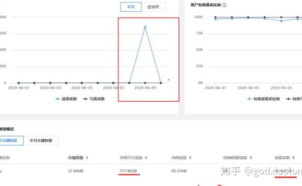 站长亲身经历:个人博客网站被恶意DDOS攻击