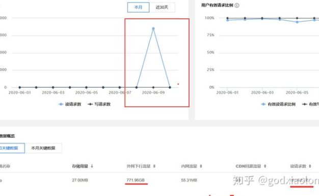 站长亲身经历:个人博客网站被恶意DDOS攻击