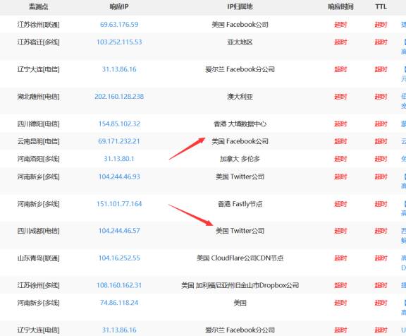 知名社交网站v2ex被DNS污染了