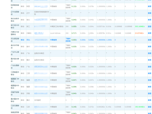 记一次解决客户网站移动线路访问不了问题