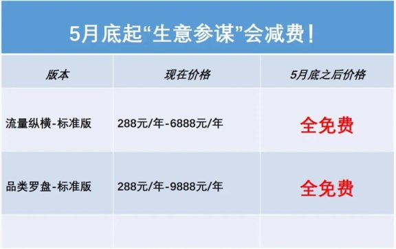 淘宝生意参谋标准版要免费了