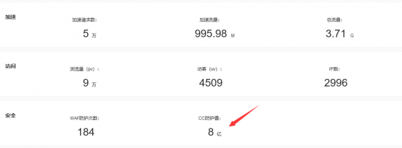 如何利用百度云加速CC防火墙防御大规模CC攻击