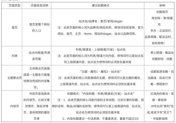 提升网站搜索排名攻略