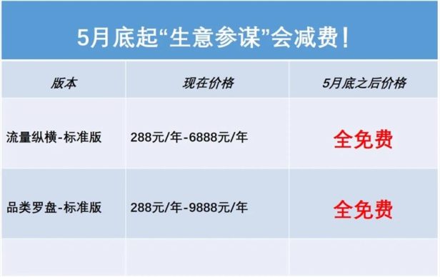 淘宝生意参谋标准版要免费了