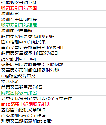 为什么你坚持写高质量文章对网站排名却没有帮助?