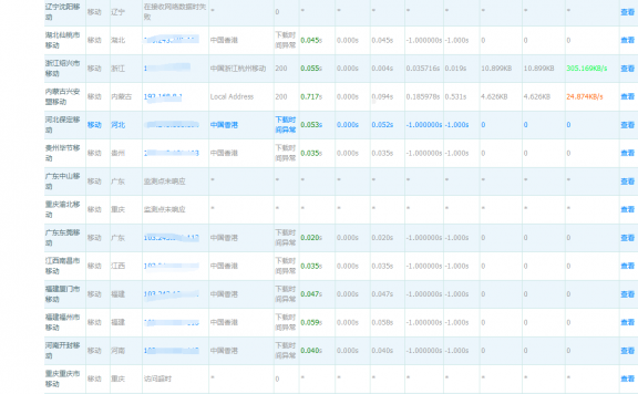 记一次解决客户网站移动线路访问不了问题