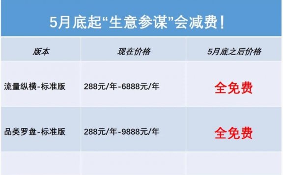淘宝生意参谋标准版要免费了