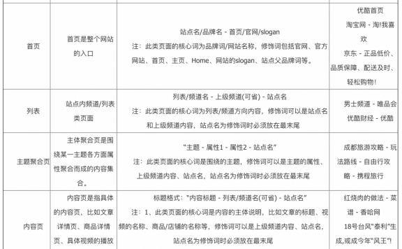 提升网站搜索排名攻略