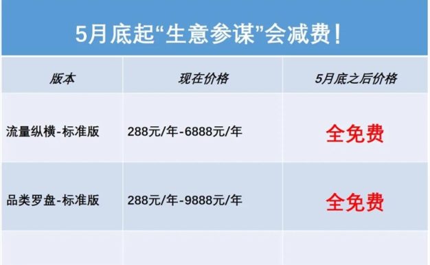 淘宝生意参谋标准版要免费了