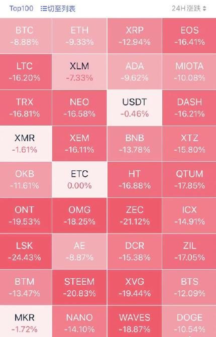 国内将全面打击虚拟货币 币圈应声大跌