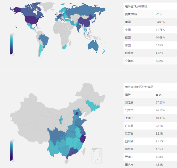 Apache Solr SSRF(服务器端请求伪造漏洞,CVE-2021-27905)POC已公开