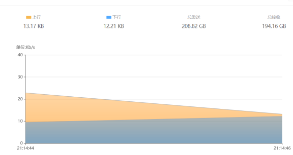 wordpress装redis速度更慢了