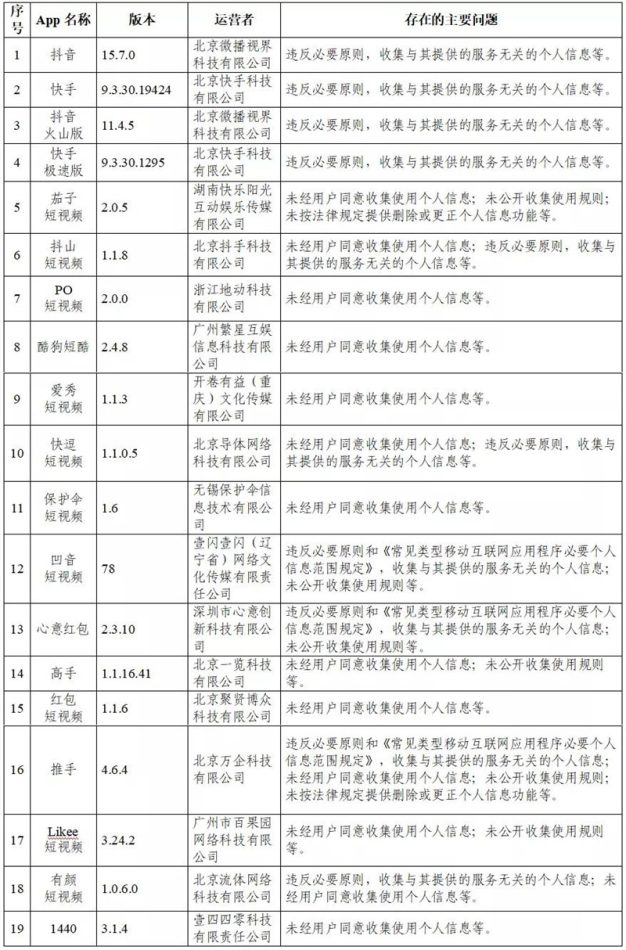 105款App因违法收集个人信息被通报 抖音快手百度在列