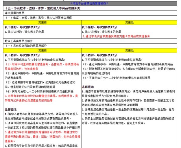 淘宝虚拟类商品相关规则变更:发布非法资金渠道充值卡类商品扣12分