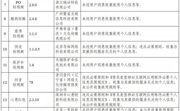 105款App因违法收集个人信息被通报 抖音快手百度在列