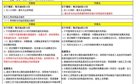 淘宝虚拟类商品相关规则变更：发布非法资金渠道充值卡类商品扣12分
