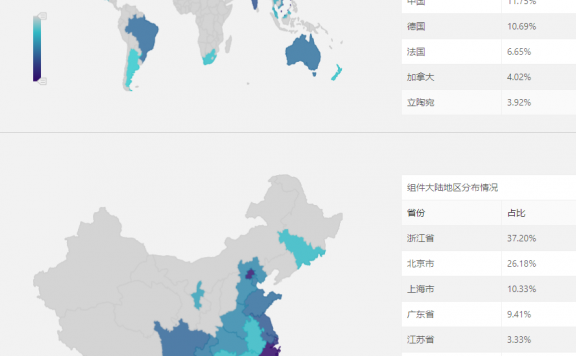 Apache Solr SSRF（服务器端请求伪造漏洞，CVE-2021-27905）POC已公开