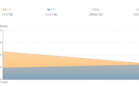 wordpress装redis速度更慢了