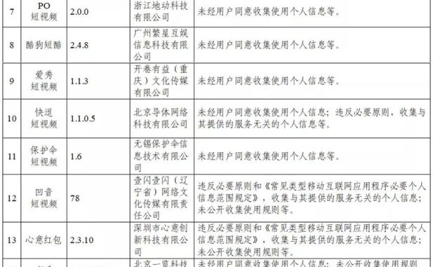 105款App因违法收集个人信息被通报 抖音快手百度在列