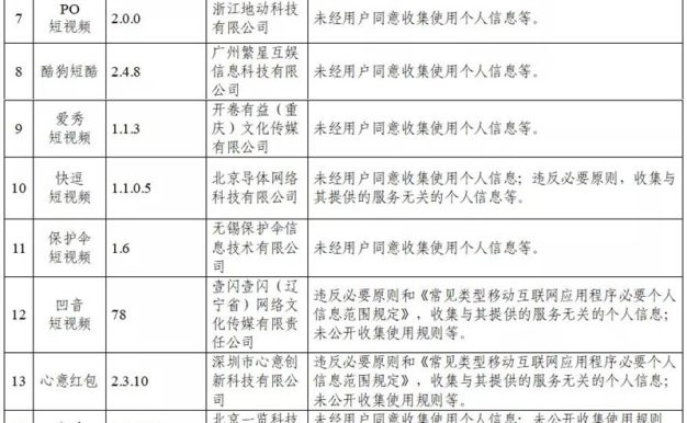 105款App因违法收集个人信息被通报 抖音快手百度在列