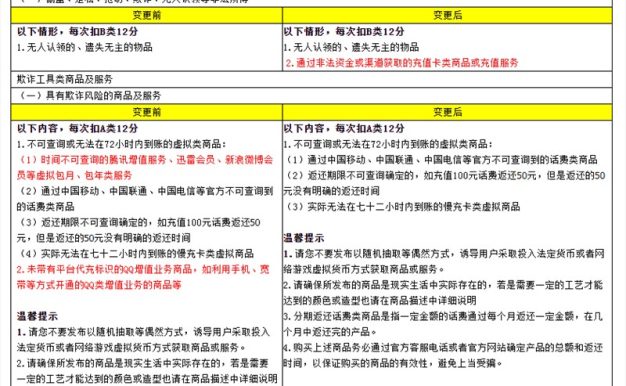 淘宝虚拟类商品相关规则变更：发布非法资金渠道充值卡类商品扣12分