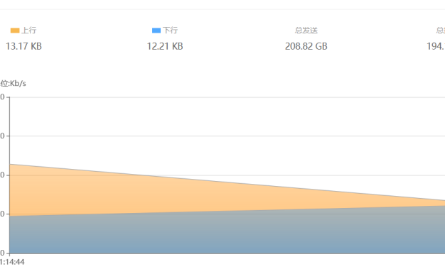wordpress装redis速度更慢了