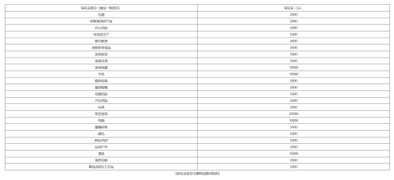 百度开放度小店申请