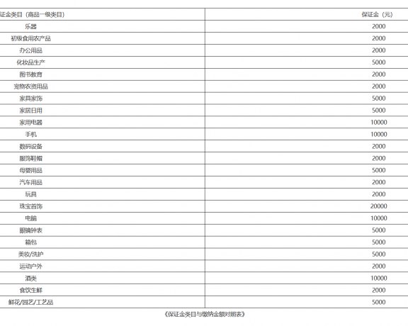 百度开放度小店申请