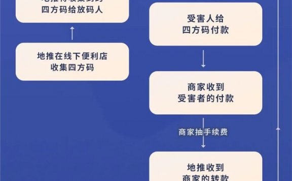 微信收款码不要出租或者借给他人 或被黑产团伙用于洗钱