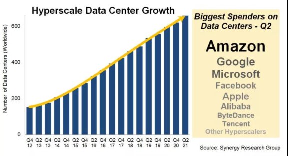 抖音服务器支出超过腾讯,在中国仅次于阿里巴巴