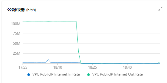 api防cc攻击的解决办法