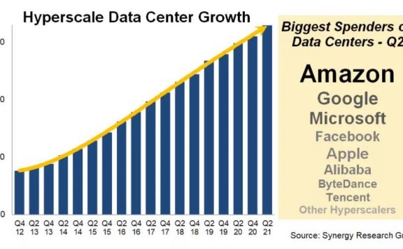 抖音服务器支出超过腾讯,在中国仅次于阿里巴巴