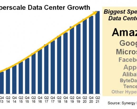 抖音服务器支出超过腾讯，在中国仅次于阿里巴巴