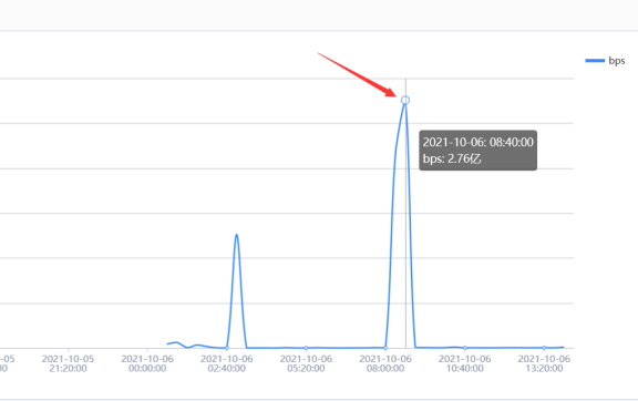 百度云加速高防IP防御2.76亿峰值CC攻击实例