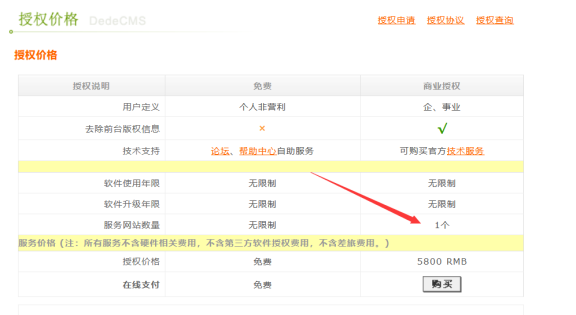 织梦版权收费了怎么办？