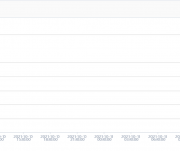 用百度云加速高防IP防御住1209亿峰值CC攻击案例