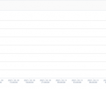 用百度云加速高防IP防御住1209亿峰值CC攻击案例