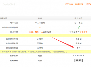 织梦版权收费了怎么办？