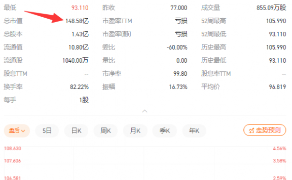 全球第二大开源代码托管平台GitLab上市