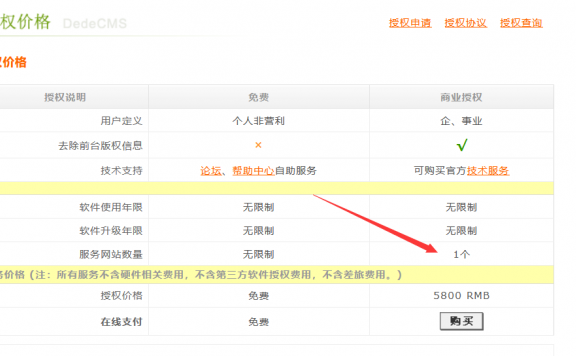 织梦版权收费了怎么办?