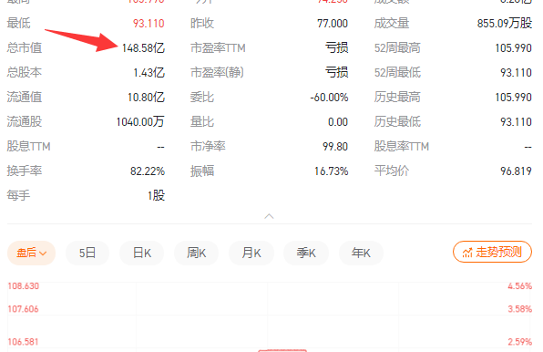 全球第二大开源代码托管平台GitLab上市