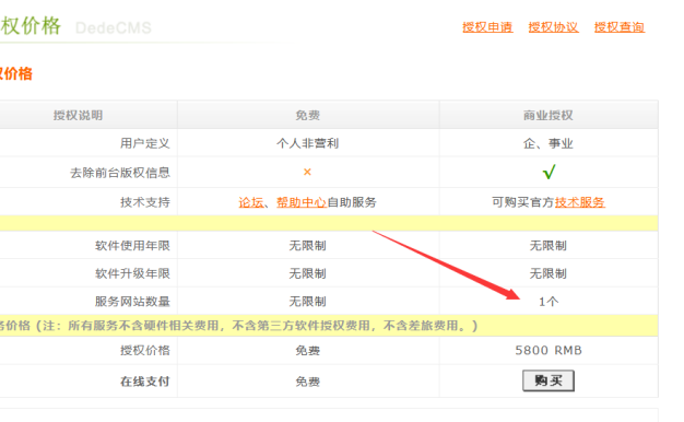 织梦版权收费了怎么办？