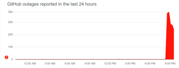 微软 GitHub 挂了数小时：虽然开发者周末放假，但正在全力修复