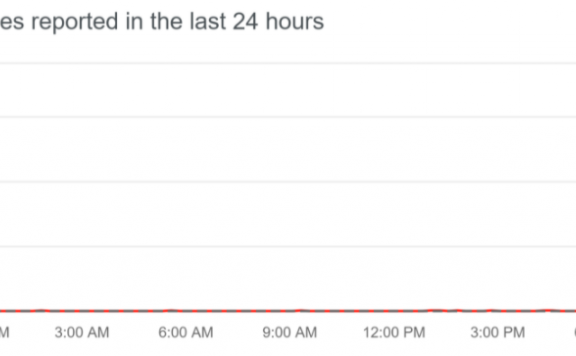 微软 GitHub 挂了数小时：虽然开发者周末放假，但正在全力修复