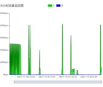 DDOS/CC攻击能有多大?