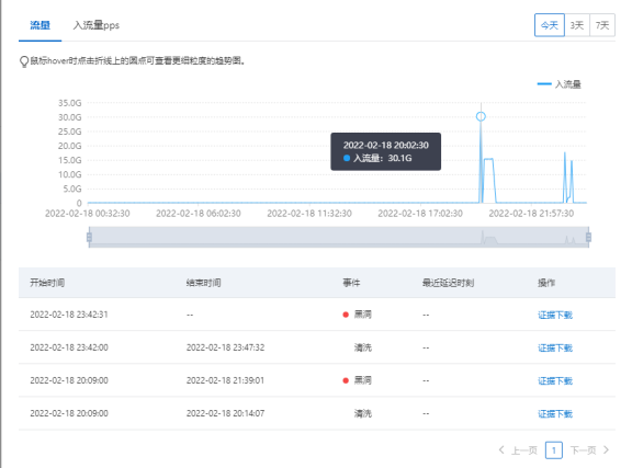 网络游戏被DDOS?防御300G DDOS攻击的经历!