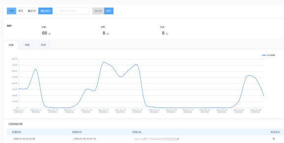 百度云加速的SEO功能介绍