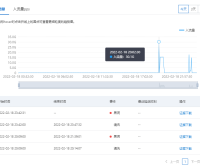网络游戏被DDOS?防御300G DDOS攻击的经历!